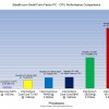 Small PC performance chart